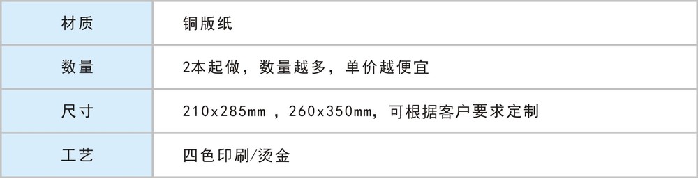 菜谱制作参数