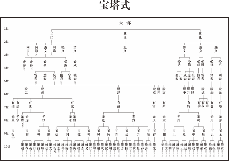 宝塔.png