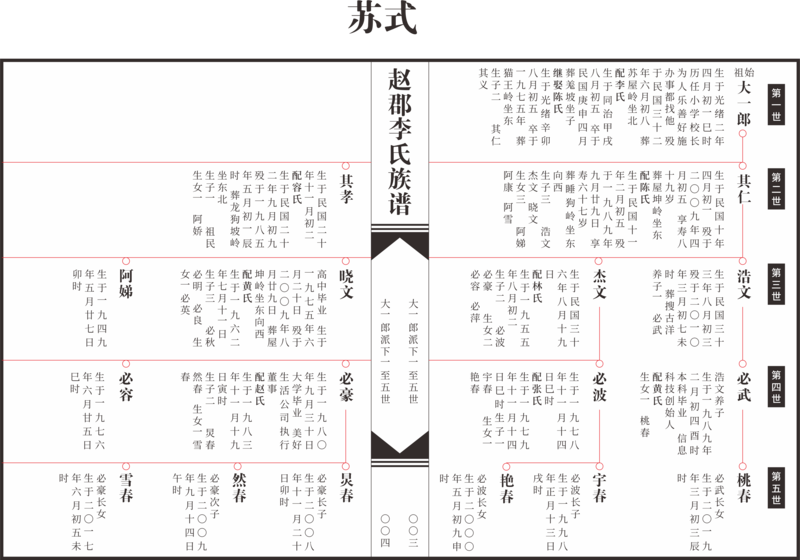 苏式.png